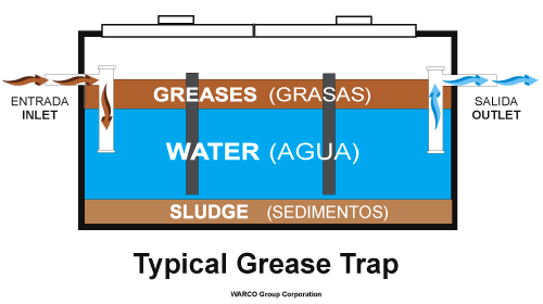 grease trap